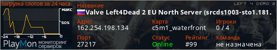 баннер для сервера l4d2. Valve Left4Dead 2 EU North Server (srcds1003-sto1.181.203)