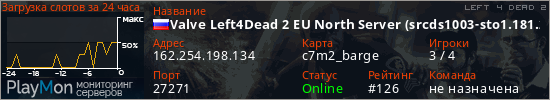 баннер для сервера l4d2. Valve Left4Dead 2 EU North Server (srcds1003-sto1.181.257)