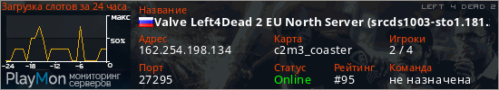 баннер для сервера l4d2. Valve Left4Dead 2 EU North Server (srcds1003-sto1.181.281)