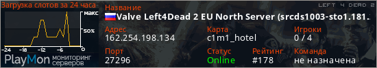 баннер для сервера l4d2. Valve Left4Dead 2 EU North Server (srcds1003-sto1.181.282)