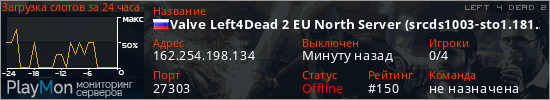 баннер для сервера l4d2. Valve Left4Dead 2 EU North Server (srcds1003-sto1.181.289)