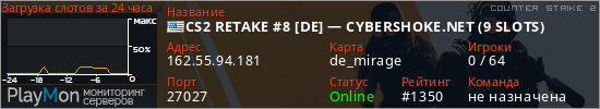 баннер для сервера cs2. CS2 RETAKE #8 [DE] — CYBERSHOKE.NET (9 SLOTS)