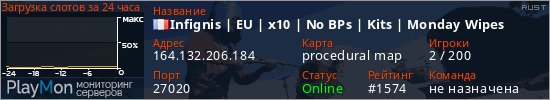 баннер для сервера rust. Infignis | EU | x10 | No BPs | Kits | Monday Wipes