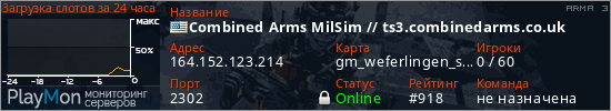 баннер для сервера arma3. Combined Arms MilSim // ts3.combinedarms.co.uk