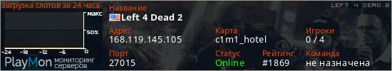 баннер для сервера l4d2. Left 4 Dead 2
