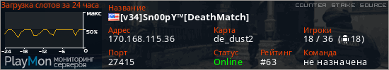 баннер для сервера css. [v34]Sn00pY™[DeathMatch]