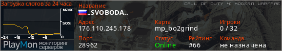 баннер для сервера cod4. ..SVOBODA..