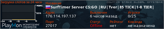 баннер для сервера csgo. SurfTimer Server CS:GO |RU|Tver|85 TICK|1-8 TIER|