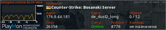 баннер для сервера cs. Counter-Strike: Bosanski Server