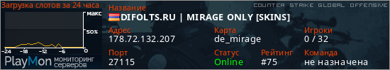 баннер для сервера csgo. DIFOLTS.RU | MIRAGE ONLY [SKINS]
