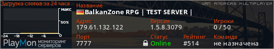 баннер для сервера samp. BalkanZone RPG | TEST SERVER |