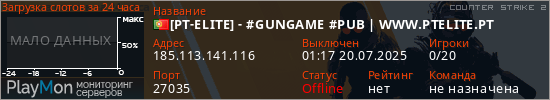 баннер для сервера cs2. [PT-ELITE] - #GUNGAME #PUB | WWW.PTELITE.PT