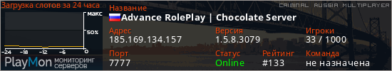 баннер для сервера crmp. Advance RolePlay | Chocolate Server
