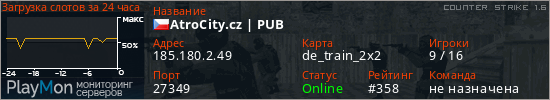 баннер для сервера cs. AtroCity.cz | PUB