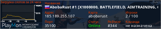 баннер для сервера rust. AbobaRust #1 [X1000000, BATTLEFIELD, AIMTRAINING, CLANS] 10.03