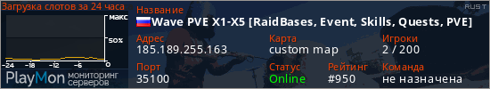 баннер для сервера rust. Wave PVE Х1-Х5 [RaidBases, Event, Skills, Quests, PVE]