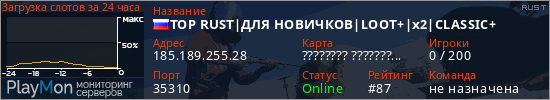 баннер для сервера rust. TOP RUST|ДЛЯ НОВИЧКОВ|LOOT+|x2|CLASSIC+