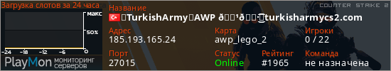 баннер для сервера cs2. 『TurkishArmy』AWP 🇹🇷͜͜͡͡✯turkisharmycs2.com
