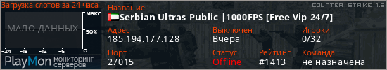 баннер для сервера cs. Serbian Ultras Public |1000FPS [Free Vip 24/7]
