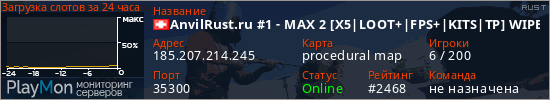 баннер для сервера rust. AnvilRust.ru #1 - MAX 2 [X5|LOOT+|FPS+|KITS|TP] WIPE 6.03