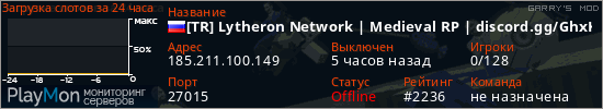 баннер для сервера garrysmod. [TR] Lytheron Network | Medieval RP | discord.gg/GhxK398yK5