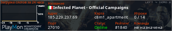 баннер для сервера l4d2. Infected Planet - Official Campaigns