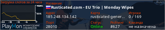 баннер для сервера rust. Rusticated.com - EU Trio | Monday Wipes