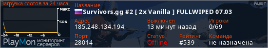 баннер для сервера rust. Survivors.gg #2 [ 2x Vanilla ] FULLWIPED 07.03