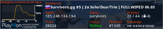 баннер для сервера rust. Survivors.gg #5 [ 2x Solo/Duo/Trio ] FULLWIPED 06.03
