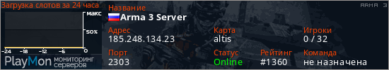 баннер для сервера arma3. Arma 3 Server