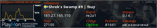 баннер для сервера l4d2. Shrek's Swamp #9 | !buy