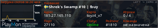 баннер для сервера l4d2. Shrek's Swamp #10 | !buy