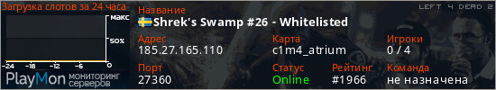 баннер для сервера l4d2. Shrek's Swamp #26 - Whitelisted