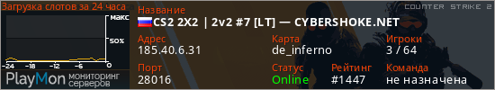 баннер для сервера cs2. CS2 2X2 | 2v2 #7 [LT] — CYBERSHOKE.NET