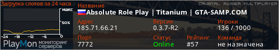 баннер для сервера crmp. Absolute Role Play | Titanium | GTA-SAMP.COM