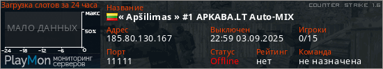 баннер для сервера cs. &laquo; Ap&scaron;ilimas &raquo; #1 APKABA.LT Auto-MIX