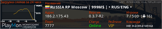 баннер для сервера samp. RUSSIA RP Moscow | 999M$ | &bull; RUS/ENG &bull;