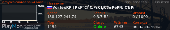 баннер для сервера samp. VortexRP l РќР&deg;СЃС&sbquo;РѕСЏС&permil;РёР№ СЂРї