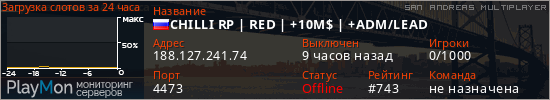 баннер для сервера samp. CHILLI RP | RED | +10M$ | +ADM/LEAD