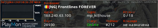 баннер для сервера cod4. [NG] Frontlines FOREVER