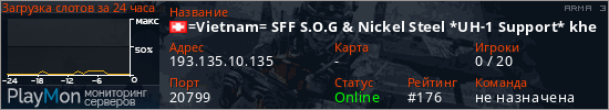 баннер для сервера arma3. =Vietnam= SFF S.O.G & Nickel Steel *UH-1 Support* khe sanh