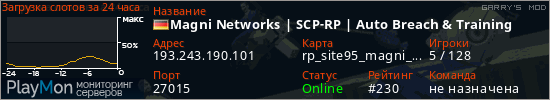 баннер для сервера garrysmod. Magni Networks | SCP-RP | Auto Breach & Training