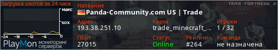 баннер для сервера tf2. Panda-Community.com US | Trade