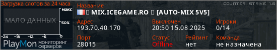 баннер для сервера cs. ❤ MIX.ICEGAME.RO ❤ [AUTO-MIX 5V5]