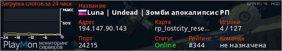 баннер для сервера garrysmod. Luna | Undead | Зомби апокалипсис РП