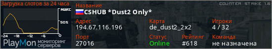 баннер для сервера cs. CSHUB *Dust2 Only*