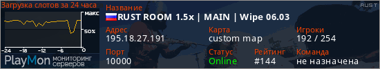 баннер для сервера rust. RUST ROOM 1.5x | MAIN | Wipe 06.03