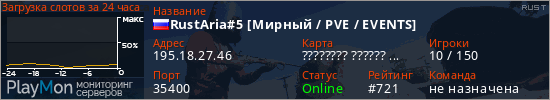 баннер для сервера rust. RustAria#5 [Мирный / PVE / EVENTS]