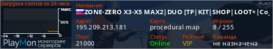 баннер для сервера rust. ZONE-ZERO X3-X5 MAX2|DUO [TP|KIT|SHOP|LOOT+|Copter]