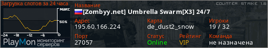 баннер для сервера cs. [Zombyy.net] Umbrella Swarm[X3] 24/7